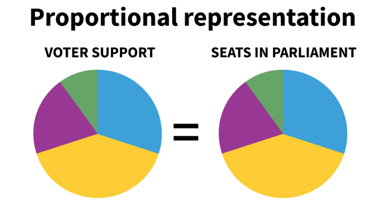 JSC Asked: Will Your Party Educate Voters About Proportional Representation?