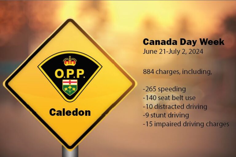 Close to 900 charges laid by Caledon OPP